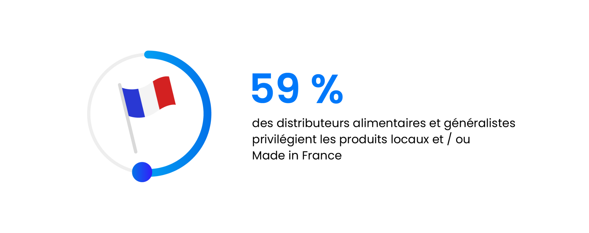 Sondage distributeurs alimentaires et généralistes